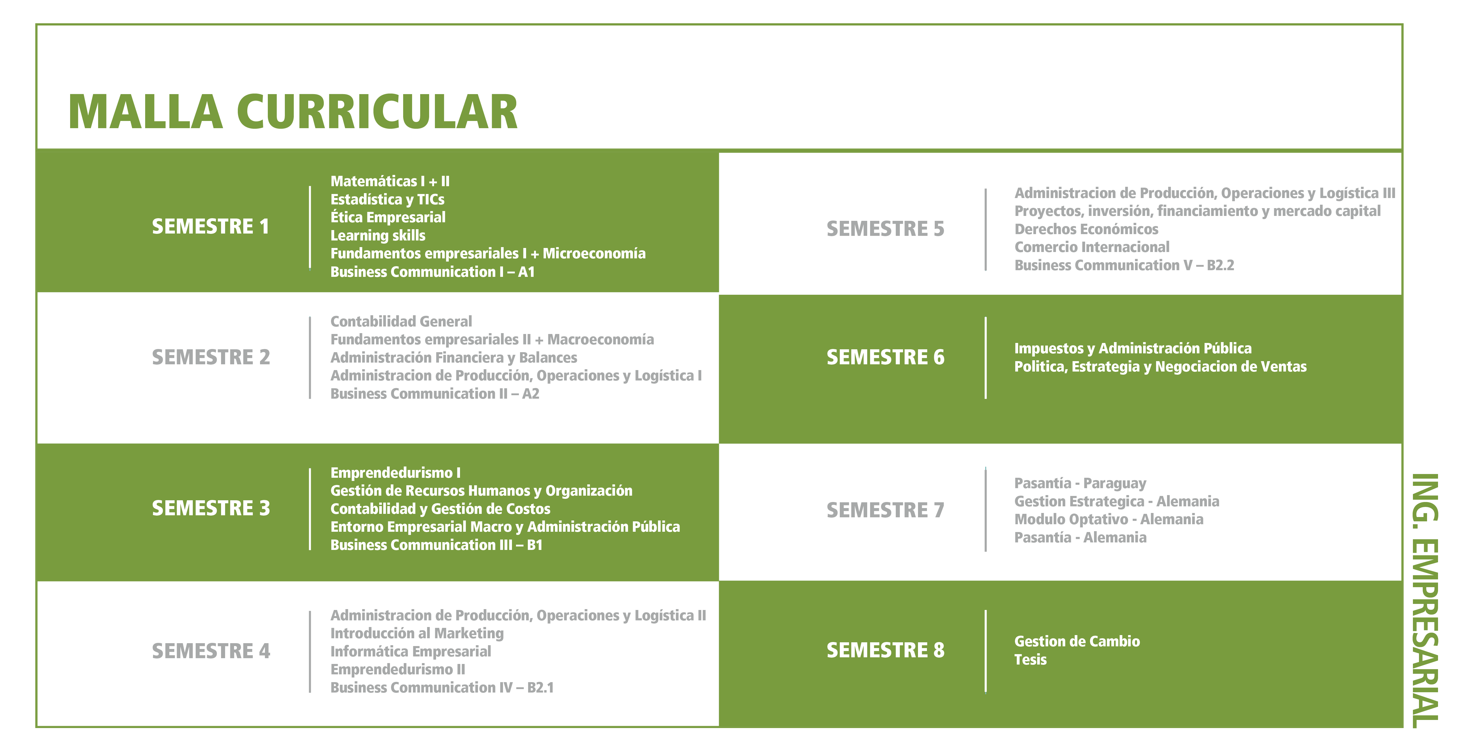 Ingenieria Empresarial Upa